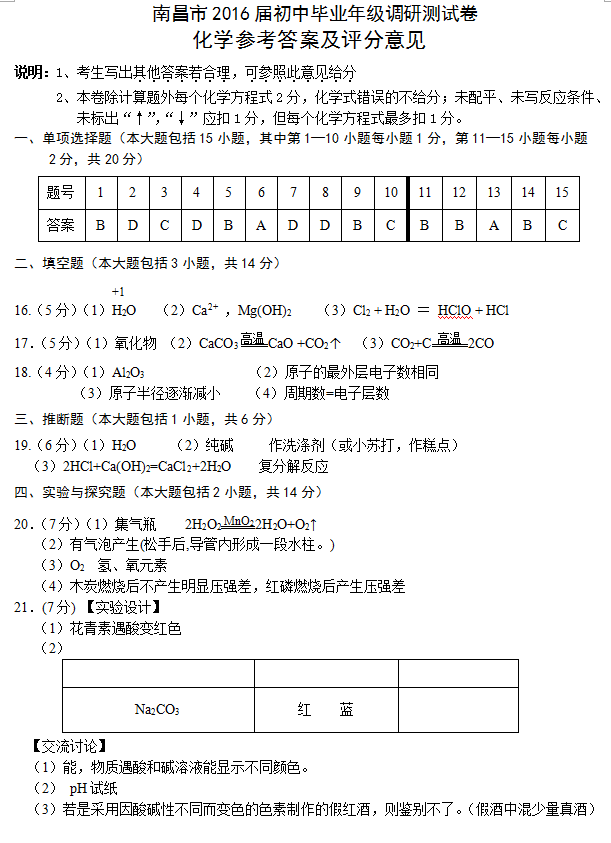 1460767521554085.png 2016南昌中考一模化学答案南昌市2016届初中毕业年级调研测试卷化学