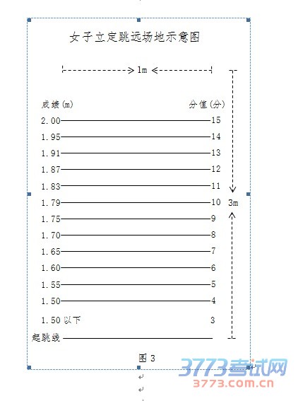 桂林市2016年初中毕业升学考试体育测试方案