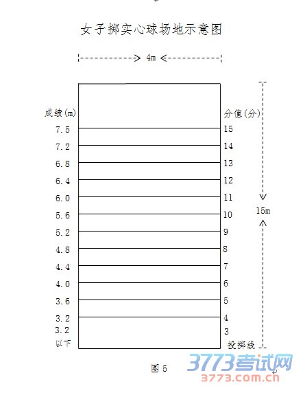 桂林市2016年初中毕业升学考试体育测试方案