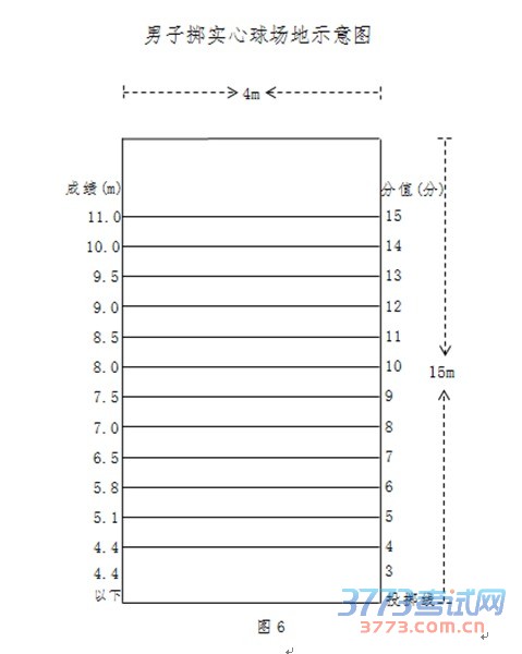 桂林市2016年初中毕业升学考试体育测试方案