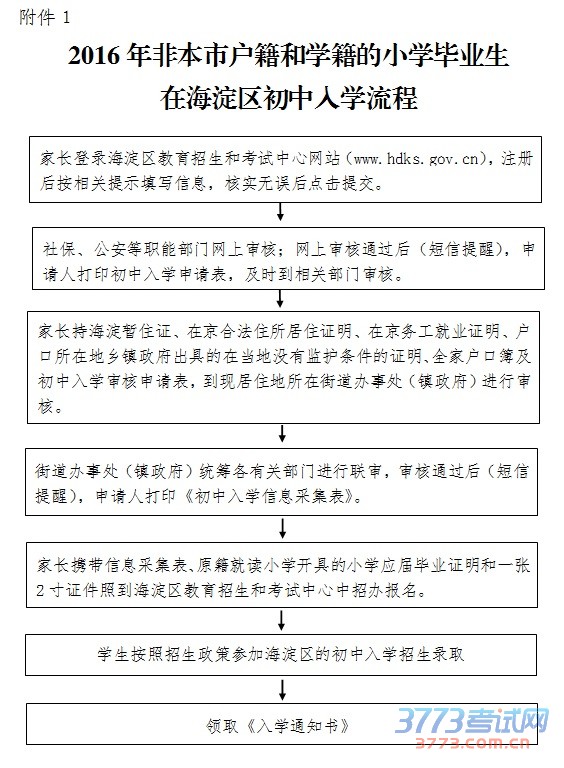 12016ǱлѧСѧҵںѧ