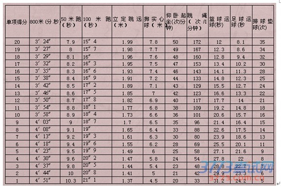 2016гбҵѧѧпĿֱ׼