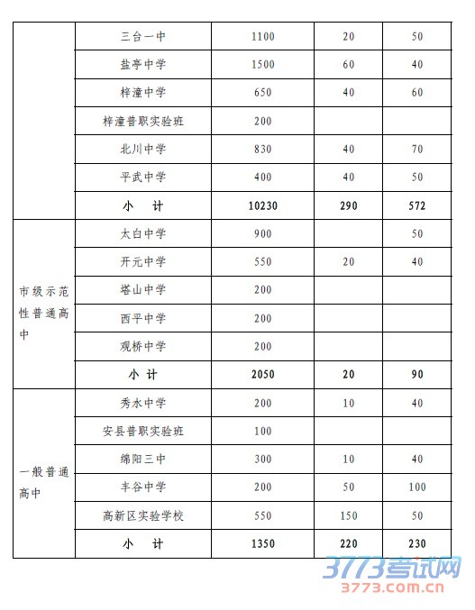 绵阳市教育和体育局