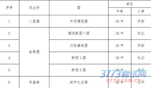 2016年长春市中心城区中小学学区方案查询网站及网址 2016年长春市中心城区中小学学区方案查询网站及网址