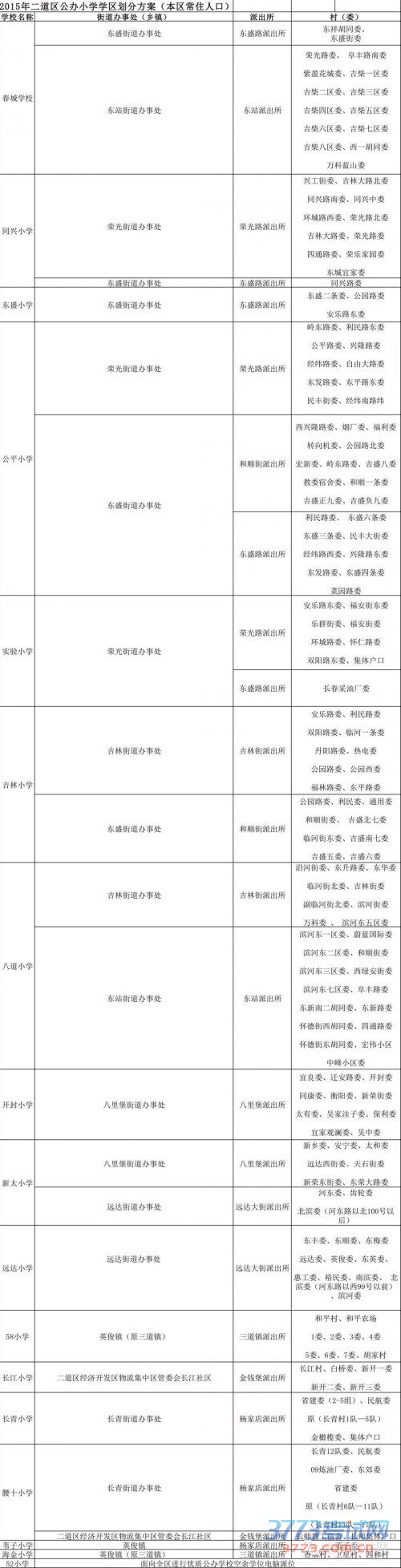 2016年长春市中心城区中小学学区方案查询网站及网址 2016年长春市中心城区中小学学区方案查询网站及网址