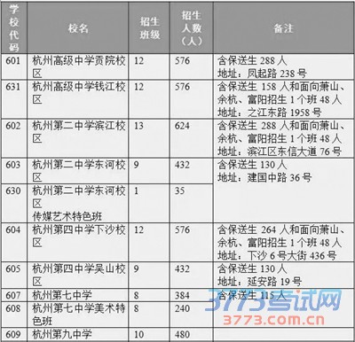 今年杭州中考将于6月18日、19日进行 今年杭州中考将于6月18日、19日进行