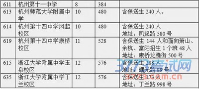 今年杭州中考将于6月18日、19日进行 今年杭州中考将于6月18日、19日进行