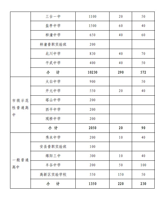 绵阳市教育和体育局