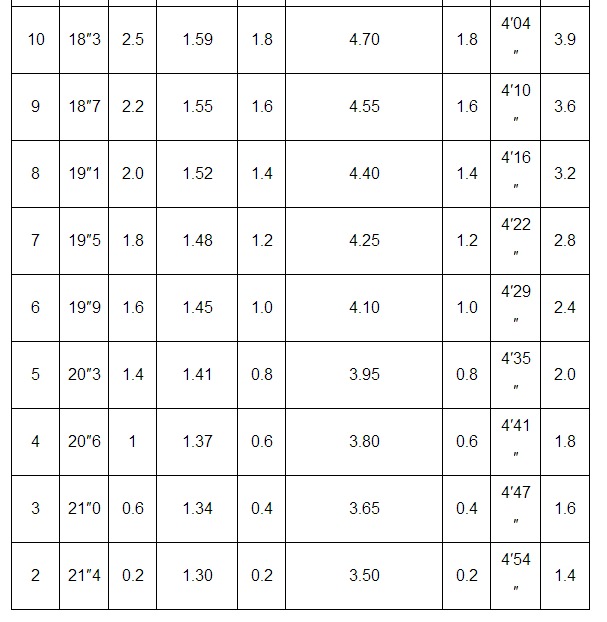 鄂教体卫艺发〔2016〕4号