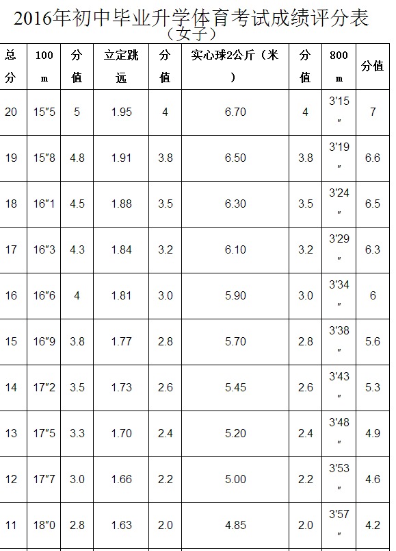 鄂教体卫艺发〔2016〕4号